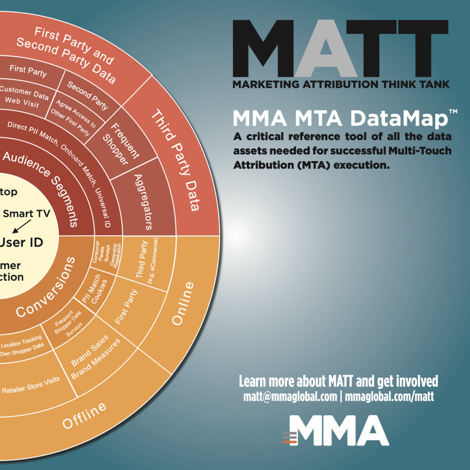 Multi-Touch Attribution (MTA) DataMap