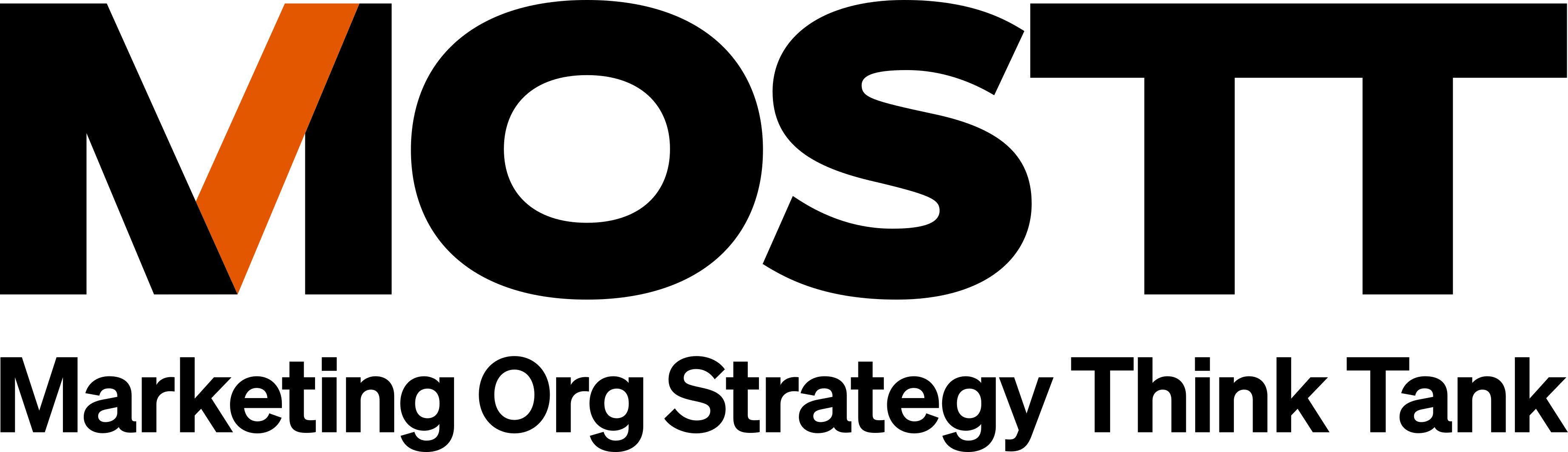 MMA Marketing Org Strategy Think Tank